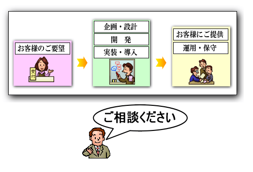 サービス提供の一連の流れ